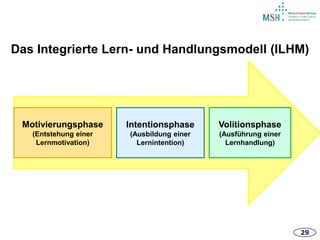29
cgtr tgr g huj
Motivierungsphase
(Entstehung einer
Lernmotivation)
Intentionsphase
(Ausbildung einer
Lernintention)
Volitionsphase
(Ausführung einer
Lernhandlung)
Das Integrierte Lern- und Handlungsmodell (ILHM)
 