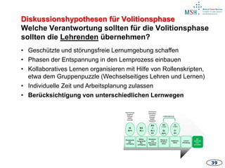 3939
• Geschützte und störungsfreie Lernumgebung schaffen
• Phasen der Entspannung in den Lernprozess einbauen
• Kollaboratives Lernen organisieren mit Hilfe von Rollenskripten,
etwa dem Gruppenpuzzle (Wechselseitiges Lehren und Lernen)
• Individuelle Zeit und Arbeitsplanung zulassen
• Berücksichtigung von unterschiedlichen Lernwegen
Diskussionshypothesen für Volitionsphase
Welche Verantwortung sollten für die Volitionsphase
sollten die Lehrenden übernehmen?
 
