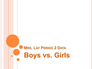 MRS. LAY PERIOD 2 DATA

Boys vs. Girls
 