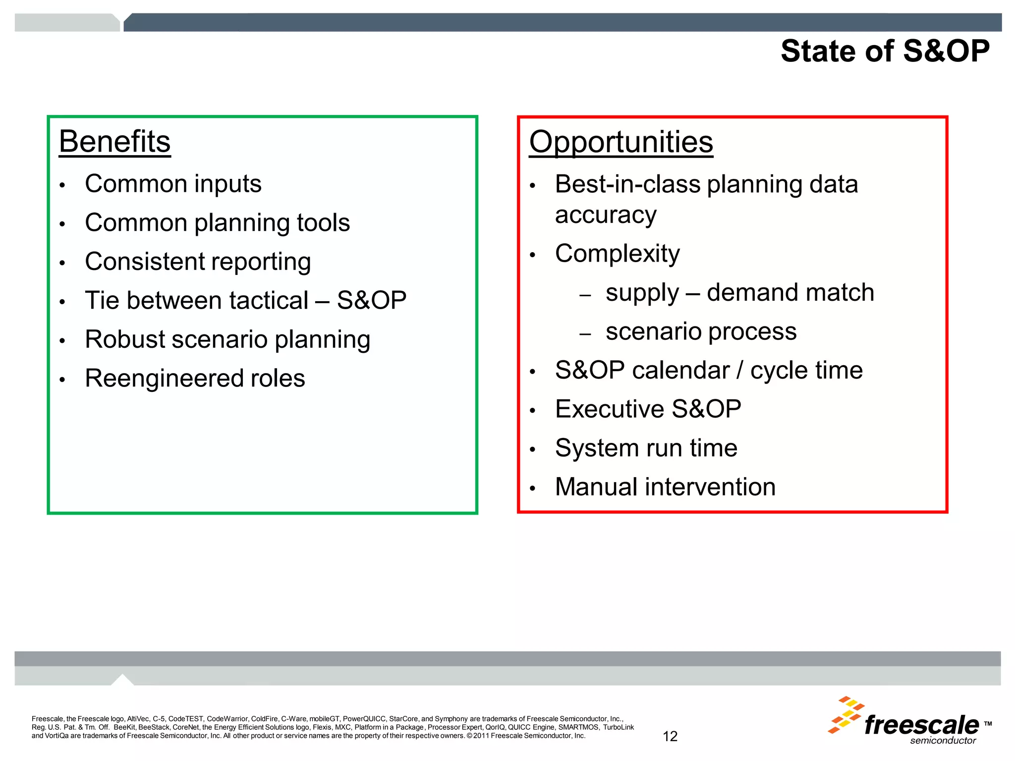 TM
Freescale, the Freescale logo, AltiVec, C-5, CodeTEST, CodeWarrior, ColdFire, C-Ware, mobileGT, PowerQUICC, StarCore, and Symphony are trademarks of Freescale Semiconductor, Inc.,
Reg. U.S. Pat. & Tm. Off. BeeKit, BeeStack, CoreNet, the Energy Efficient Solutions logo, Flexis, MXC, Platform in a Package, Processor Expert, QorIQ, QUICC Engine, SMARTMOS, TurboLink
and VortiQa are trademarks of Freescale Semiconductor, Inc. All other product or service names are the property of their respective owners. © 2011 Freescale Semiconductor, Inc. 12
State of S&OP
Benefits
• Common inputs
• Common planning tools
• Consistent reporting
• Tie between tactical – S&OP
• Robust scenario planning
• Reengineered roles
Opportunities
• Best-in-class planning data
accuracy
• Complexity
– supply – demand match
– scenario process
• S&OP calendar / cycle time
• Executive S&OP
• System run time
• Manual intervention
 