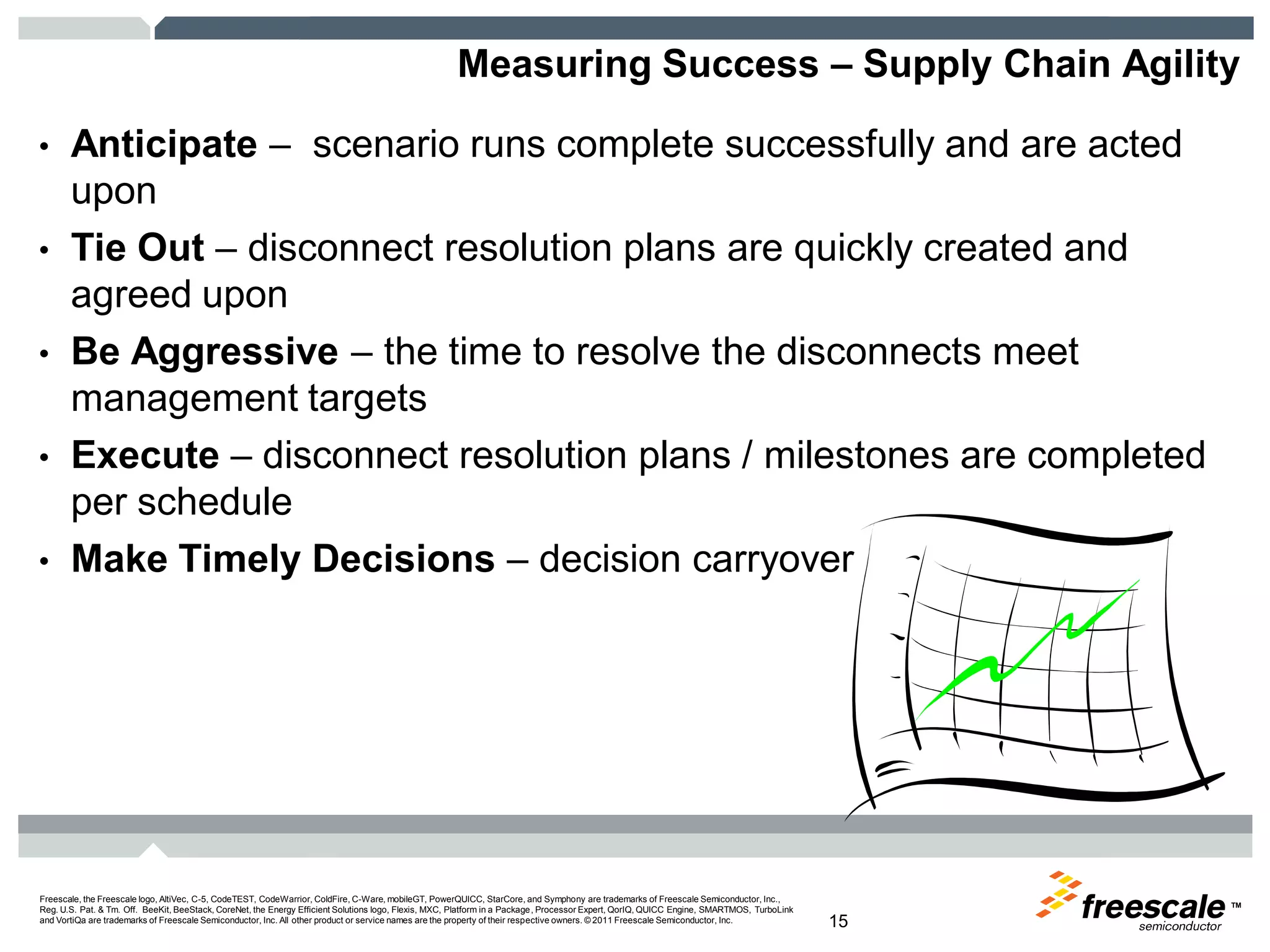 TM
Freescale, the Freescale logo, AltiVec, C-5, CodeTEST, CodeWarrior, ColdFire, C-Ware, mobileGT, PowerQUICC, StarCore, and Symphony are trademarks of Freescale Semiconductor, Inc.,
Reg. U.S. Pat. & Tm. Off. BeeKit, BeeStack, CoreNet, the Energy Efficient Solutions logo, Flexis, MXC, Platform in a Package, Processor Expert, QorIQ, QUICC Engine, SMARTMOS, TurboLink
and VortiQa are trademarks of Freescale Semiconductor, Inc. All other product or service names are the property of their respective owners. © 2011 Freescale Semiconductor, Inc. 15
Measuring Success – Supply Chain Agility
• Anticipate – scenario runs complete successfully and are acted
upon
• Tie Out – disconnect resolution plans are quickly created and
agreed upon
• Be Aggressive – the time to resolve the disconnects meet
management targets
• Execute – disconnect resolution plans / milestones are completed
per schedule
• Make Timely Decisions – decision carryover
 