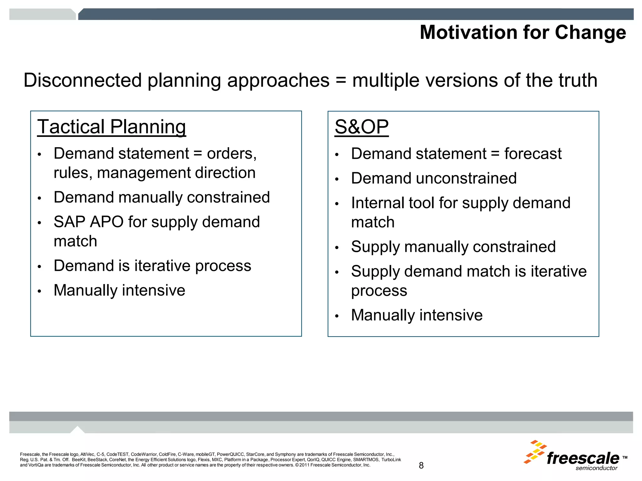 TM
Freescale, the Freescale logo, AltiVec, C-5, CodeTEST, CodeWarrior, ColdFire, C-Ware, mobileGT, PowerQUICC, StarCore, and Symphony are trademarks of Freescale Semiconductor, Inc.,
Reg. U.S. Pat. & Tm. Off. BeeKit, BeeStack, CoreNet, the Energy Efficient Solutions logo, Flexis, MXC, Platform in a Package, Processor Expert, QorIQ, QUICC Engine, SMARTMOS, TurboLink
and VortiQa are trademarks of Freescale Semiconductor, Inc. All other product or service names are the property of their respective owners. © 2011 Freescale Semiconductor, Inc. 8
Motivation for Change
Disconnected planning approaches = multiple versions of the truth
Tactical Planning
• Demand statement = orders,
rules, management direction
• Demand manually constrained
• SAP APO for supply demand
match
• Demand is iterative process
• Manually intensive
S&OP
• Demand statement = forecast
• Demand unconstrained
• Internal tool for supply demand
match
• Supply manually constrained
• Supply demand match is iterative
process
• Manually intensive
 