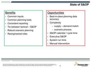 TM
Freescale, the Freescale logo, AltiVec, C-5, CodeTEST, CodeWarrior, ColdFire, C-Ware, mobileGT, PowerQUICC, StarCore, and Symphony are trademarks of Freescale Semiconductor, Inc.,
Reg. U.S. Pat. & Tm. Off. BeeKit, BeeStack, CoreNet, the Energy Efficient Solutions logo, Flexis, MXC, Platform in a Package, Processor Expert, QorIQ, QUICC Engine, SMARTMOS, TurboLink
and VortiQa are trademarks of Freescale Semiconductor, Inc. All other product or service names are the property of their respective owners. © 2011 Freescale Semiconductor, Inc. 12
State of S&OP
Benefits
• Common inputs
• Common planning tools
• Consistent reporting
• Tie between tactical – S&OP
• Robust scenario planning
• Reengineered roles
Opportunities
• Best-in-class planning data
accuracy
• Complexity
– supply – demand match
– scenario process
• S&OP calendar / cycle time
• Executive S&OP
• System run time
• Manual intervention
 