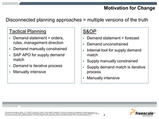 TM
Freescale, the Freescale logo, AltiVec, C-5, CodeTEST, CodeWarrior, ColdFire, C-Ware, mobileGT, PowerQUICC, StarCore, and Symphony are trademarks of Freescale Semiconductor, Inc.,
Reg. U.S. Pat. & Tm. Off. BeeKit, BeeStack, CoreNet, the Energy Efficient Solutions logo, Flexis, MXC, Platform in a Package, Processor Expert, QorIQ, QUICC Engine, SMARTMOS, TurboLink
and VortiQa are trademarks of Freescale Semiconductor, Inc. All other product or service names are the property of their respective owners. © 2011 Freescale Semiconductor, Inc. 8
Motivation for Change
Disconnected planning approaches = multiple versions of the truth
Tactical Planning
• Demand statement = orders,
rules, management direction
• Demand manually constrained
• SAP APO for supply demand
match
• Demand is iterative process
• Manually intensive
S&OP
• Demand statement = forecast
• Demand unconstrained
• Internal tool for supply demand
match
• Supply manually constrained
• Supply demand match is iterative
process
• Manually intensive
 