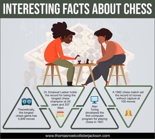 Interesting Facts About Chess