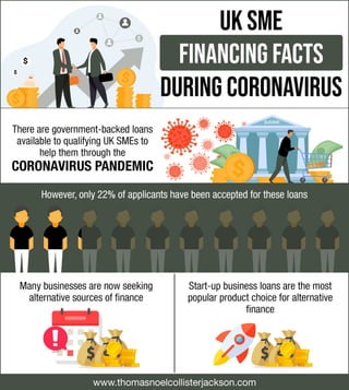 UK SME Financing Facts During Coronavirus