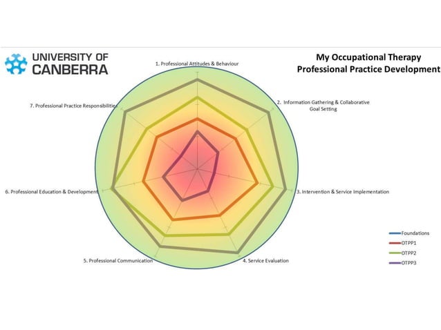 Thomas Bevitt - University of Canberra - Eportfolio example ...