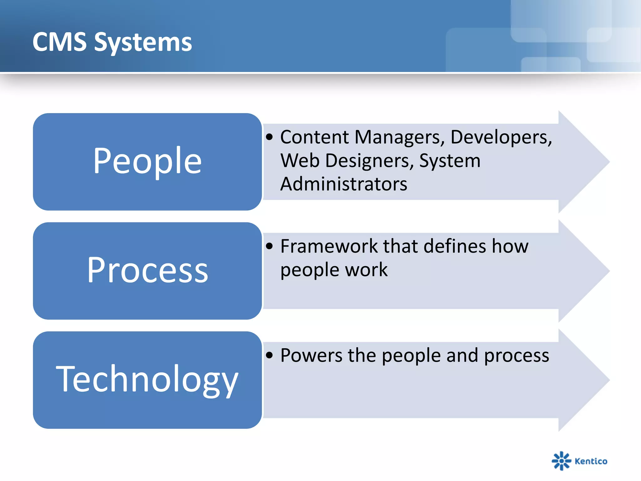 CMS Systems