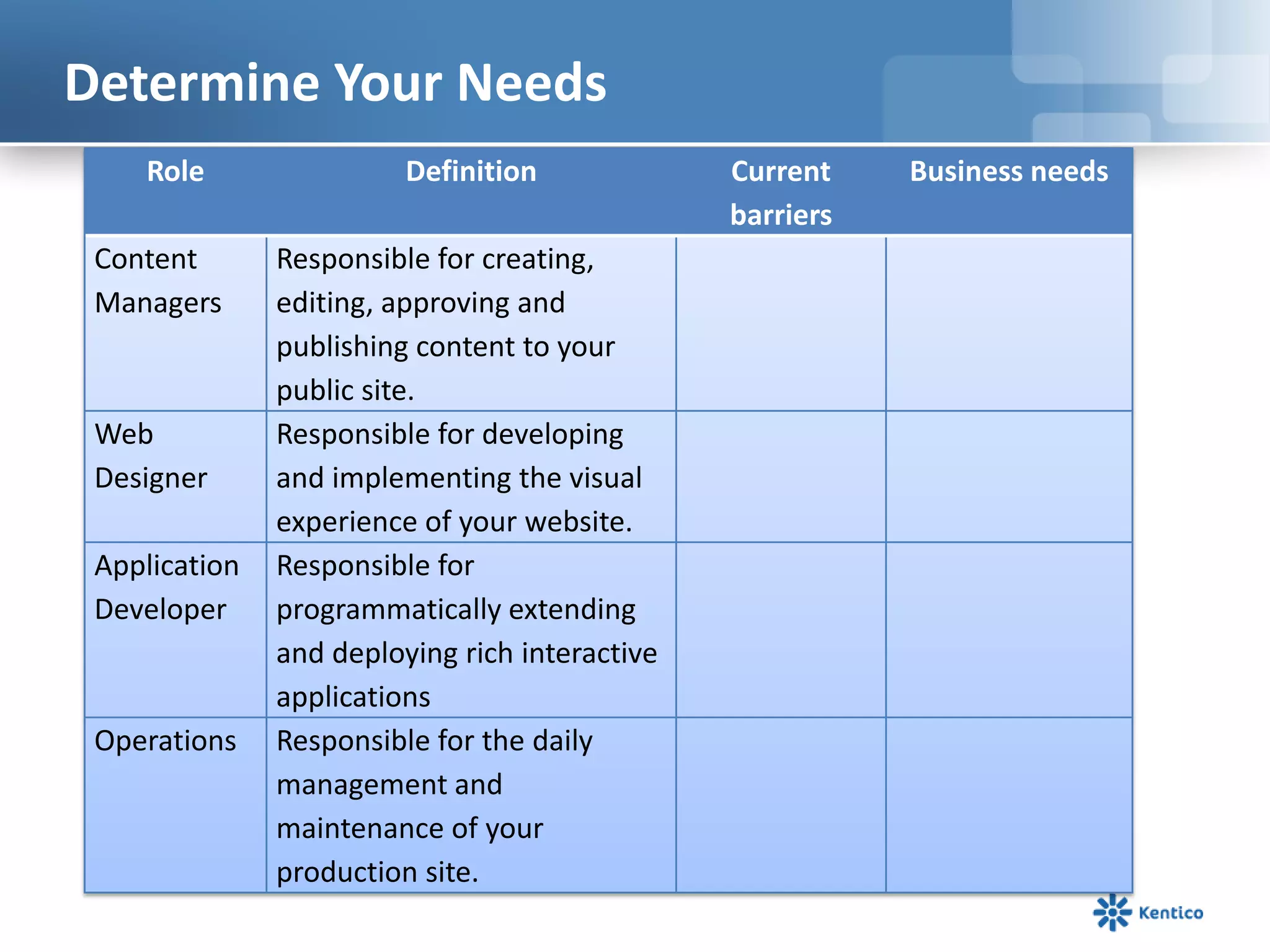 Determine Your Needs