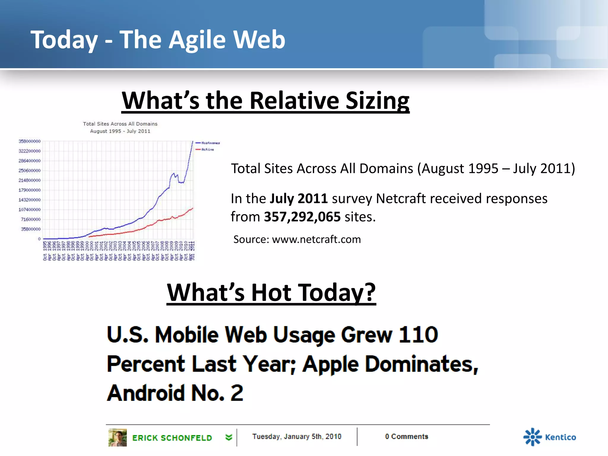 Today - The Agile WebWhat’s the Relative SizingTotal Sites Across All Domains (August 1995 – July 2011)In the July 2011 survey Netcraft received responses from 357,292,065 sites.Source: www.netcraft.comWhat’s Hot Today?