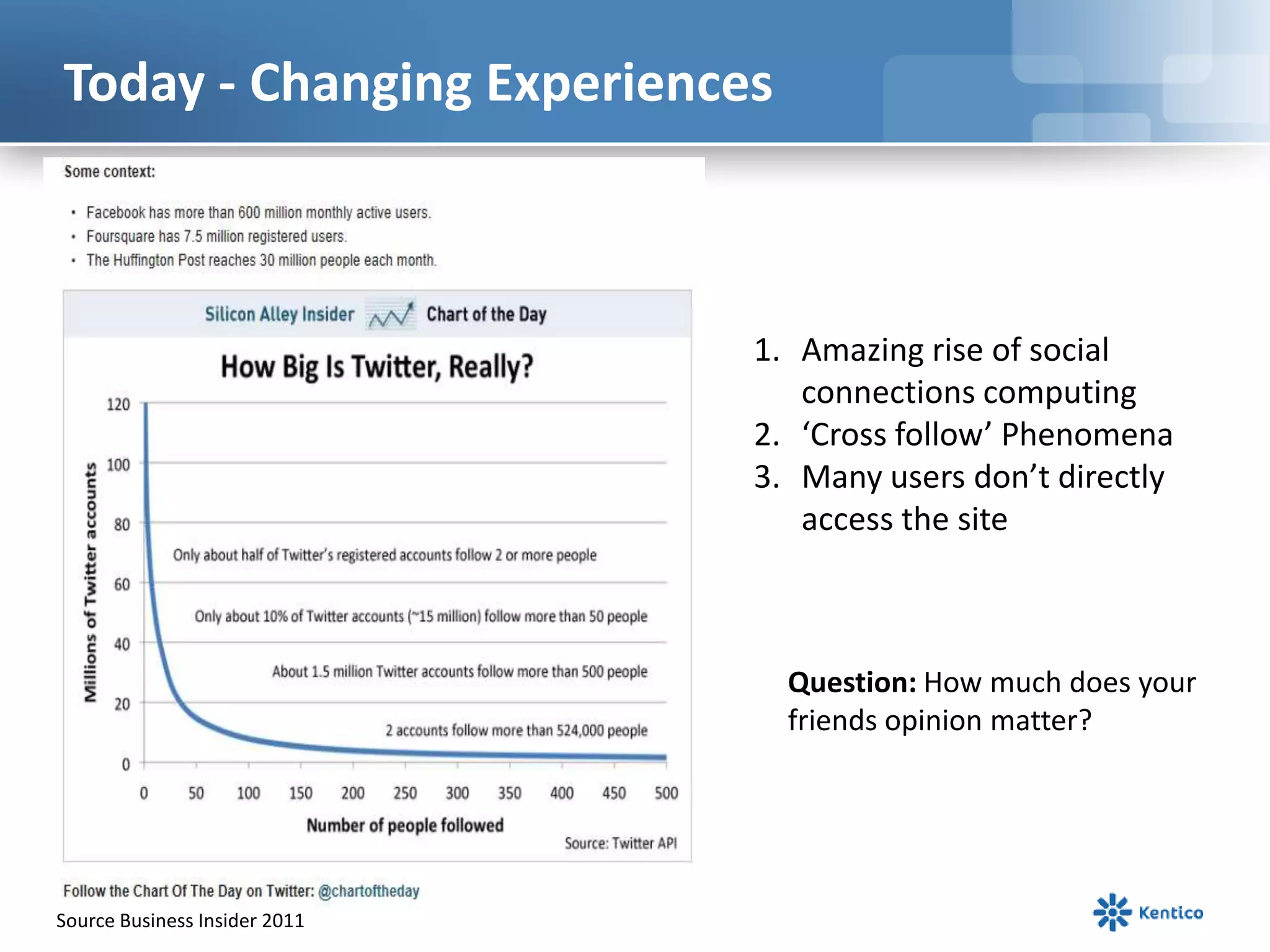 Today - Changing ExperiencesAmazing rise of social connections computing‘Cross follow’ PhenomenaMany users don’t directly access the siteQuestion: How much does your friends opinion matter?Source Business Insider 2011