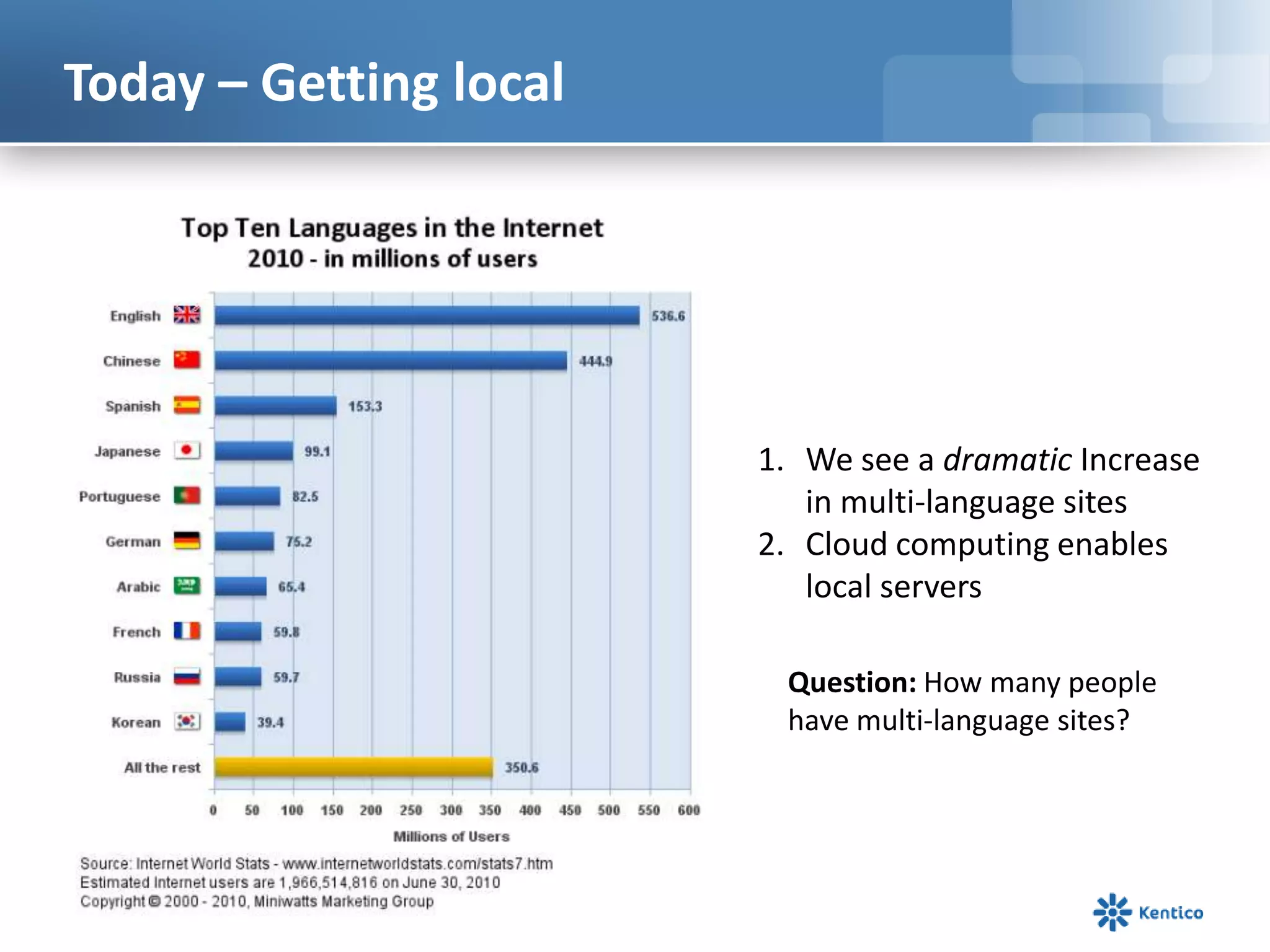 Today – Getting localWe see a dramatic Increase in multi-language sitesCloud computing enables local servers Question: How many people have multi-language sites?