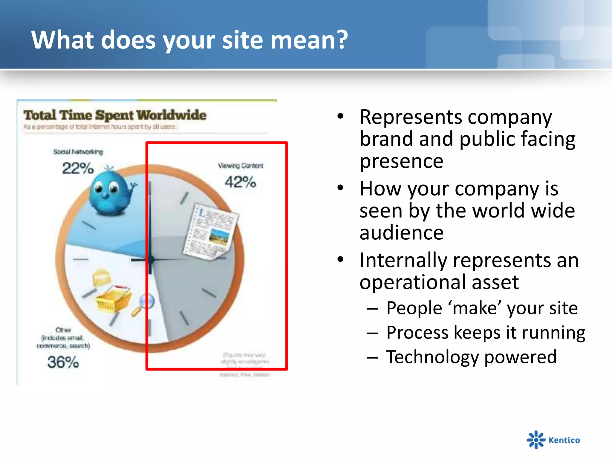 What does your site mean?Represents company brand and public facing presenceHow your company is seen by the world wide audienceInternally represents an operational assetPeople ‘make’ your siteProcess keeps it runningTechnology powered