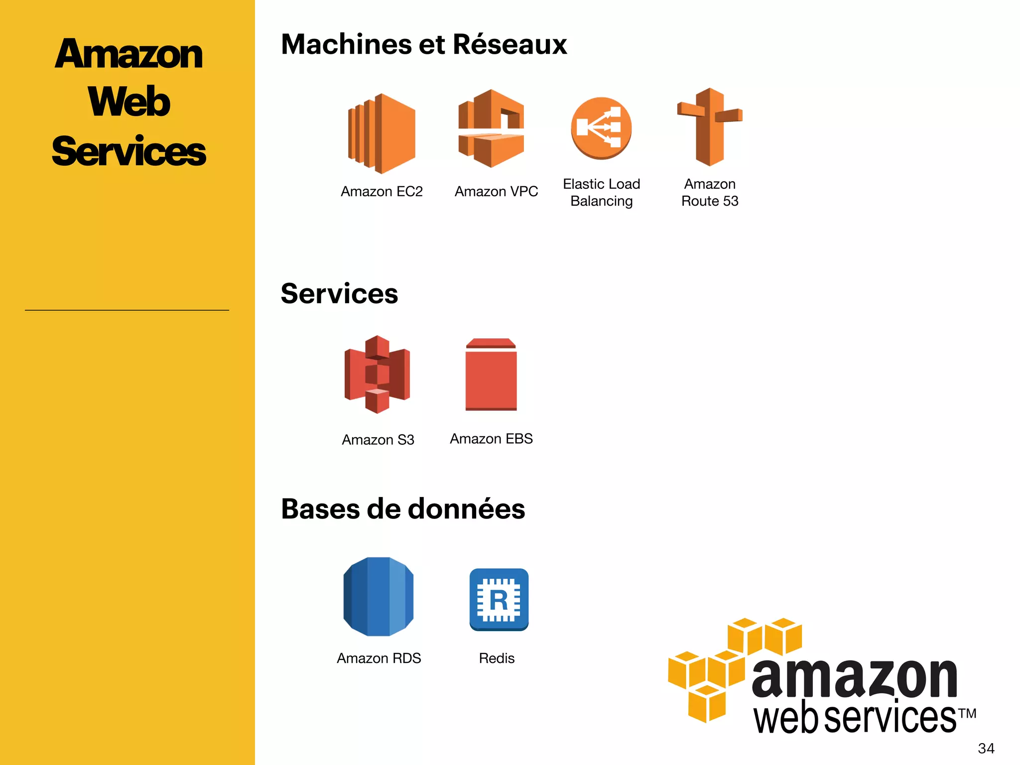 3434
Machines et Réseaux
Services
Bases de données
Amazon
Web
Services
Amazon EC2
 Amazon VPC
Elastic Load
Balancing
Amazon
Route 53
Amazon S3
 Amazon EBS
Amazon RDS
 Redis
 