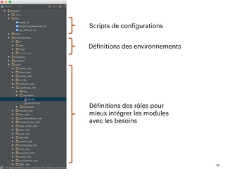 19
Définitions des rôles pour
mieux intégrer les modules
avec les besoins
Définitions des environnements
Scripts de configurations
 