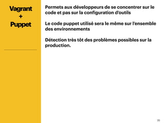 2020
Permets aux développeurs de se concentrer sur le
code et pas sur la configuration d’outils
Le code puppet utilisé sera le même sur l’ensemble
des environnements
Détection très tôt des problèmes possibles sur la
production.
Vagrant
+
Puppet
 