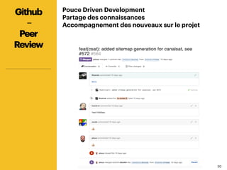 3030
Pouce Driven Development
Partage des connaissances
Accompagnement des nouveaux sur le projet
Github
–
Peer
Review
 