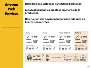3535
Définition des instances dans Cloud Formation
Autoscaling pour les montées en charge de la
production
Destruction des environnements non critiques en
heures non ouvrées
Amazon
Web
Services
 