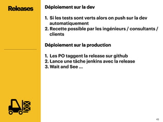 4343
Déploiement sur la dev
1.  Si les tests sont verts alors on push sur la dev
automatiquement
2. Recette possible par les ingénieurs / consultants /
clients
Déploiement sur la production
1.  Les PO taggent la release sur github
2. Lance une tâche jenkins avec la release
3. Wait and See …
Releases
 