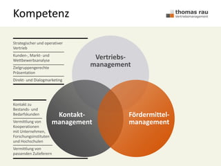 Vertriebs-
management
Kontakt-
management
Fördermittel-
management
Strategischer und operativer
Vertrieb
Kunden-, Markt- und
Wettbewerbsanalyse
Zielgruppengerechte
Präsentation
Direkt- und Dialogmarketing
Kompetenz
Kontakt zu
Bestands- und
Bedarfskunden
Vermittlung von
Kooperationen
mit Unternehmen,
Forschungsinstituten
und Hochschulen
Vermittlung von
passenden Zulieferern
 