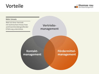 Vorteile
Mehr Umsatz
Weil ich Ihren Vertrieb
mit technischem Know-how
und branchenübergreifender
Erfahrung unterstütze.
Vertriebs-
management
Kontakt-
management
Fördermittel-
management
 