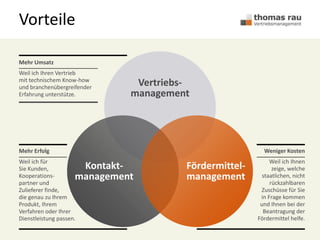 Vorteile
Mehr Umsatz
Weil ich Ihren Vertrieb
mit technischem Know-how
und branchenübergreifender
Erfahrung unterstütze.
Mehr Erfolg
Weil ich für
Sie Kunden,
Kooperations-
partner und
Zulieferer finde,
die genau zu Ihrem
Produkt, Ihrem
Verfahren oder Ihrer
Dienstleistung passen.
Weniger Kosten
Weil ich Ihnen
zeige, welche
staatlichen, nicht
rückzahlbaren
Zuschüsse für Sie
in Frage kommen
und Ihnen bei der
Beantragung der
Fördermittel helfe.
Vertriebs-
management
Kontakt-
management
Fördermittel-
management
 