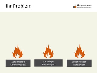 Ihr Problem
Abnehmende
Kundenloyalität
Zunehmender
Wettbewerb
Kurzlebige
Technologien
 