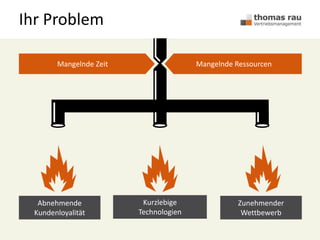 Ihr Problem
Abnehmende
Kundenloyalität
Zunehmender
Wettbewerb
Kurzlebige
Technologien
Mangelnde RessourcenMangelnde Zeit
 