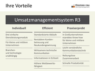 Ihre Vorteile
Umsatzmanagementsystem R3
Individuell Effizient Praxiserprobt
Drei einfache
Dienstleistungsmodule
Für kleine und mittlere
Unternehmen
Rentablere Kunden-
betreuung und
Neukundengewinnung
Wirksamere technische
Kommunikation
Standardisierte Abläufe
Informationen in Echtzeit
Höhere Wettbewerbs-
fähigkeit
In Großunternehmen
erprobtes Know-how
für kleine und mittlere
Unternehmen
Leicht verständliche
Kommunikationstechnik
Reibungslose
Zusammenarbeit
Schnelle Produktivität
Branchen-
und technologie-
unabhängig
 