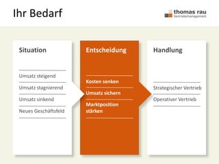 Ihr Bedarf
HandlungEntscheidungSituation
Umsatz steigend
Umsatz stagnierend
Umsatz sinkend
Neues Geschäftsfeld
Kosten senken
Umsatz sichern
Marktposition
stärken
Strategischer Vertrieb
Operativer Vertrieb
 