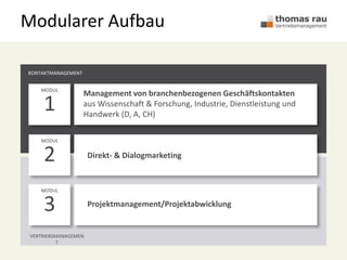 Modularer Aufbau
Management von branchenbezogenen Geschäftskontakten
aus Wissenschaft & Forschung, Industrie, Dienstleistung und
Handwerk (D, A, CH)
Direkt- & Dialogmarketing
Projektmanagement/Projektabwicklung
MODUL
MODUL
MODUL
2
3
1
KONTAKTMANAGEMENT
VERTRIEBSMANAGEMEN
T
 