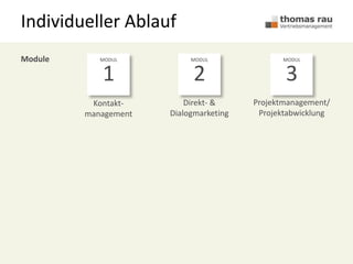Individueller Ablauf
MODUL
2
MODUL
3
MODUL
1
Kontakt-
management
Direkt- &
Dialogmarketing
Projektmanagement/
Projektabwicklung
Module
 