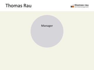 Thomas Rau
Manager
 