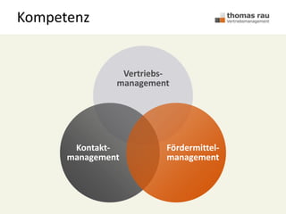 Vertriebs-
management
Kontakt-
management
Fördermittel-
management
Kompetenz
 