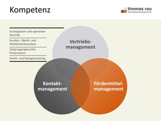 Vertriebs-
management
Kontakt-
management
Fördermittel-
management
Strategischer und operativer
Vertrieb
Kunden-, Markt- und
Wettbewerbsanalyse
Zielgruppengerechte
Präsentation
Direkt- und Dialogmarketing
Kompetenz
 