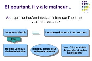 Et pourtant, il y a le malheur... ... qui n'ont qu'un impact minime sur l'homme  vraiment vertueux Homme misérable Homme malheureux / non vertueux Homme vertueux  devient misérable Il met du temps pour redevenir heureux Donc :  ”Il aura obtenu de grandes et belles  satisfactions” Et si 