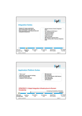 [21.10.2008]




                          Integration Suites
                            Adapters for legacy applications                     Sterling Commerce Gentran Integration
                            data transformation tools (EDI, etc)                 Suite
                            Data reconciliation, multi-step process and          Sun SeeBeyond ICAN Suite 5
                            composite transactions
                                                                                 Tibco BusinessWorks
                                                                                 Vitria BusinessWare
                                                                                 webMethods Fabric
                                                                                 Fujitsu Interstage
                                                                                 IBM WebSphere Process Server
                                                                                 Magic Software iBOLT Business Integration
                                                                                 Suite




                       APS with              Integration    Stand-alone   WS-pureplay       Applicances/                 P2P SOAP,
                       bundled ESB              Suites          ESB         ESB             XML firewalls                 No ESB
                          [©2008 ipt | switzerland]                                                          [page 17]




                          Application Platform Suites

                             “All-in-one”                                        BEA AquaLogic
                             application server (service hosting)                IBM WebSphere
                                                                                 Microsoft WCF/Biztalk (+ESB Patterns)
                             Portal, Embedded ESB
                                                                                 Oracle SOA Suite/
                             Integration Suite equivalent                        Fusion Middleware
                                                                                 SAP Netweaver




                           STRATEGY 2: Adapt Integration Infrastructure to Domain
                           Complexity
                                                                                     Increasing Complexity of Problem
                                                                                                              Domain

                       APS with               Integration   Stand-alone   WS-pureplay       Applicances/                 P2P SOAP,
                       bundled ESB              Suites          ESB         ESB             XML firewalls                 No ESB
                          [©2008 ipt | switzerland]                                                          [page 18]




[©2002 ipt | switzerland germany austria]                                                                                                [seite 9]
 