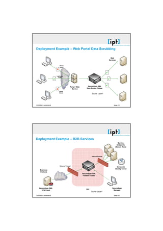 [21.10.2008]




                          Deployment Example – Web Portal Data Scrubbing

                                                                                                                           Web
                                                                                                                         Services


                                                          Parser
                                                          Attack




                                                      Legitimate
                                                        Traffic




                                                                          Portal / Web         SecureSpan XML
                                                                            Service           Data Screen Cluster
                                                         XDOS
                                                         Attack
                                                                                                     Source: Layer7




                          [©2008 ipt | switzerland]                                                                           [page 21]




                          Deployment Example – B2B Services
                                                                                                                                   Service
                                                                                                                                  Endpoints
                                                                                                                                (Secure Zone)




                                                                                                     Internal Firewall




                                                          External Firewall
                                                                                                                                  Corporate
                                                                                                                                Identity Server
                                Business
                                Partners
                                                                                         SecureSpan XML
                                                                                          Firewall Cluster




                              SecureSpan XML                                                                                SecureSpan
                                                                                              DMZ
                                 VPN Client                                                                                  Manager
                                                                                                    Source: Layer7

                          [©2008 ipt | switzerland]                                                                           [page 22]




[©2002 ipt | switzerland germany austria]                                                                                                            [seite 11]
 