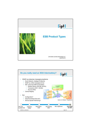 [21.10.2008]




                                                                            ESB Product Types




                                                                                     [innovation process technology inc.]
                                                                                                            [www.ipt.ch]




                          Do you really need an SOA Intermediary?


                                SOAP as enterprise messaging backbone
                                        Dumb Network, Intelligent Endpoints
                                        SOAP as unified messaging format
                                        WS* subsumes ESB functionalities:
                                                 Reliable Delivery (WS-RM, WS-RX)
                                                 Transactions (WS-T, WS-BA)
                                                 Security (WSS)
                                        Central Registry

                                But:
                                        Configuration?
                                        Departmentalized Security?
                                                                                                        Source: Jim Webber, Thoughtworks
                                        Service Sprawl? Monitoring?



                       APS with               Integration     Stand-alone       WS-pureplay       XML Appliances                 P2P SOAP,
                       bundled ESB              Suites            ESB             ESB                                             No ESB
                          [©2008 ipt | switzerland]                                                                  [page 12]




[©2002 ipt | switzerland germany austria]                                                                                                        [seite 6]
 