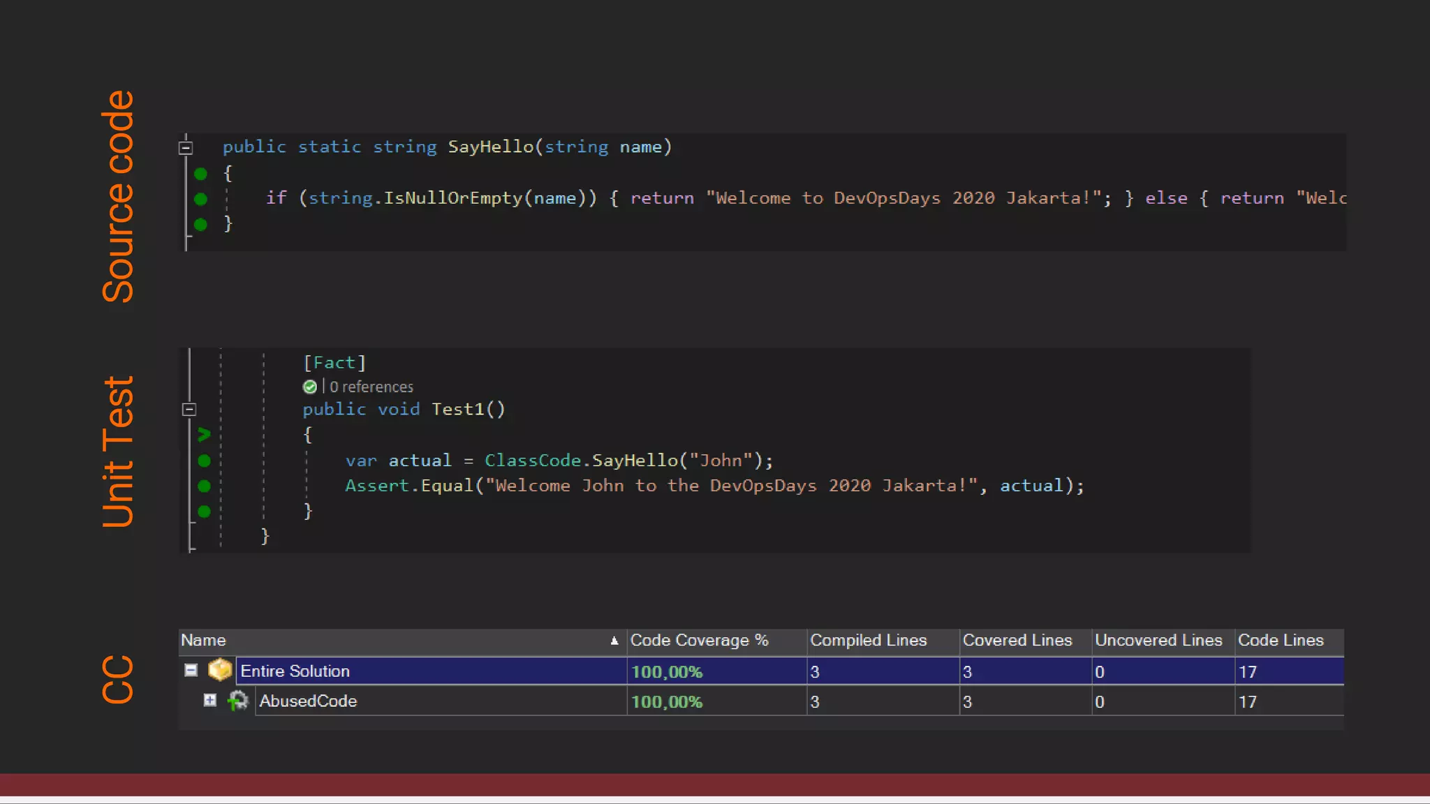 SourcecodeUnitTestCC
 