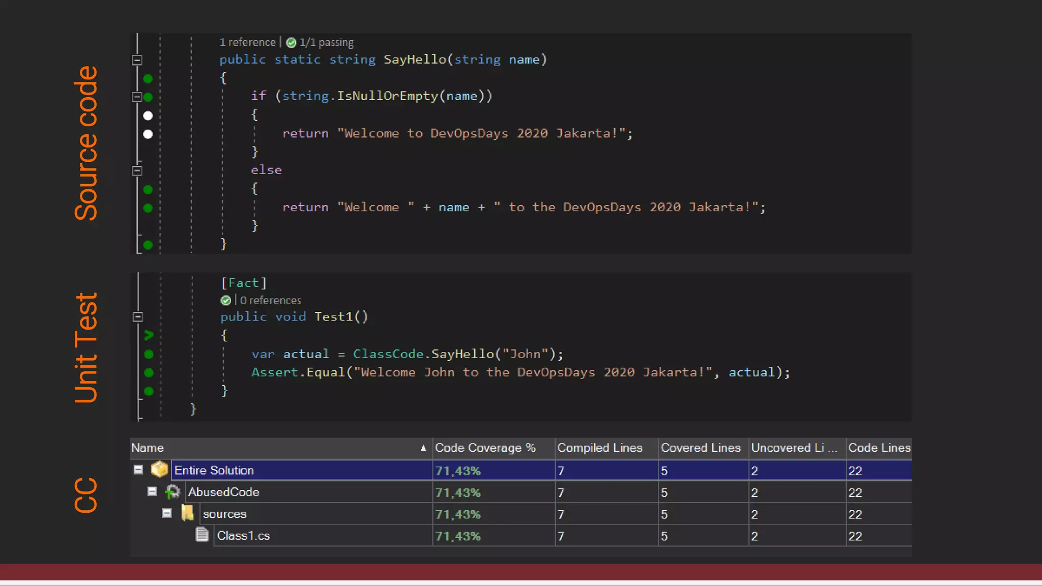 SourcecodeUnitTestCC
 
