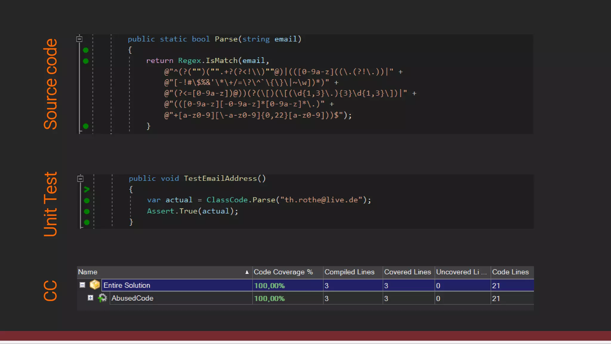 SourcecodeUnitTestCC
 