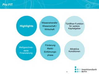 Attraktive
Konditionen
Förderung
Markt-
Einführungs-
phase
Maßgeschnei-
derte
Finanzierung
Türöffner-Funktion
für weitere
Kapitalgeber
Wissenstransfer
Wissenschaft /
Wirtschaft
Pro FIT
Highlights
18
 