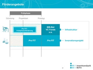 Aufbau Ausbau Weiterer Ausbau
Vorbereitung F&E MarkteinführungPro FITPro FIT
Förderangebote
Frühphase
Infrastruktur
Innovationsprojekt
IBB-Bet
VC Fonds
u.a.
PrototypProjektstartGründung
FörderlückePro FIT -
Frühphasenförderung
21
 