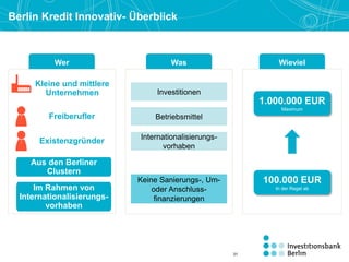 WievielWer Was
Berlin Kredit Innovativ- Überblick
100.000 EUR
In der Regel ab
1.000.000 EUR
Maximum
Betriebsmittel
Keine Sanierungs-, Um-
oder Anschluss-
finanzierungen
Investitionen
Internationalisierungs-
vorhaben
Kleine und mittlere
Unternehmen
Aus den Berliner
Clustern
Im Rahmen von
Internationalisierungs-
vorhaben
Freiberufler
Existenzgründer
31
 