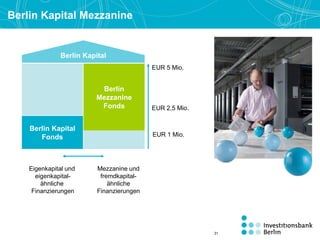 Berlin Kapital
Berlin
Mezzanine
Fonds
Berlin Kapital
Fonds
Eigenkapital und
eigenkapital-
ähnliche
Finanzierungen
EUR 5 Mio.
Mezzanine und
fremdkapital-
ähnliche
Finanzierungen
EUR 1 Mio.
EUR 2,5 Mio.
Berlin Kapital Mezzanine
35
35
35
31
 