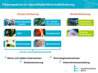 Kleine und mittlere Unternehmen Technologieunternehmen
Existenzsicherung Unternehmensansiedlung
Förderspektrum im Geschäftsfeld Wirtschaftsförderung
Verkehr,Mobilität,
Logistik
Optik
IKT / Medien
Kreativwirtsch.
Biotechnologie
Energietechnik
Medizintechnik
Cluster Gesundheitswirtschaft
Cluster-Förderung
Gewerbliche
Unternehmen
Sonstige
Technologien
Breitenförderung
4
 
