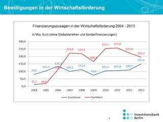 66
Bewilligungen in der Wirtschaftsförderung
 