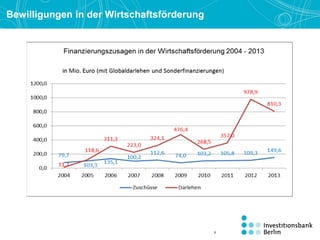 7
Bewilligungen in der Wirtschaftsförderung
 