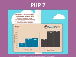 PHP 7
http://www.zend.com/en/resources/php7_infographic
 